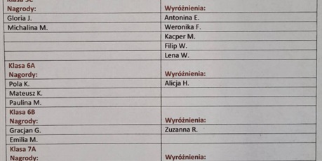 Powiększ grafikę: wyniki-konkursu-warzywa-i-owoce-czyms-cie-zaskocze-671402.jpg